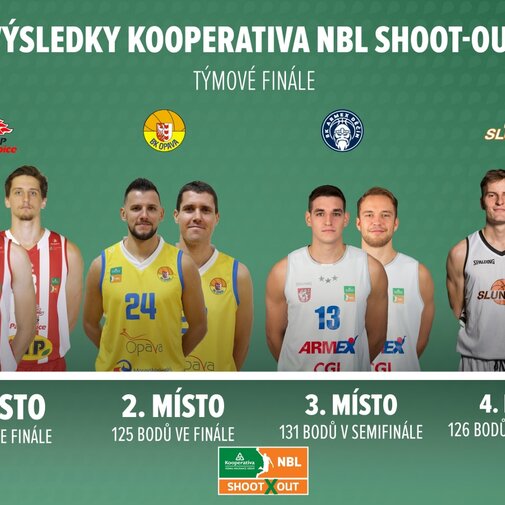 BRONZ V TÝMOVÉM SHOOT-OUTU PRO DĚČÍN BRONZ V TÝMOVÉM SHOOT-OUTU PRO DĚČÍN