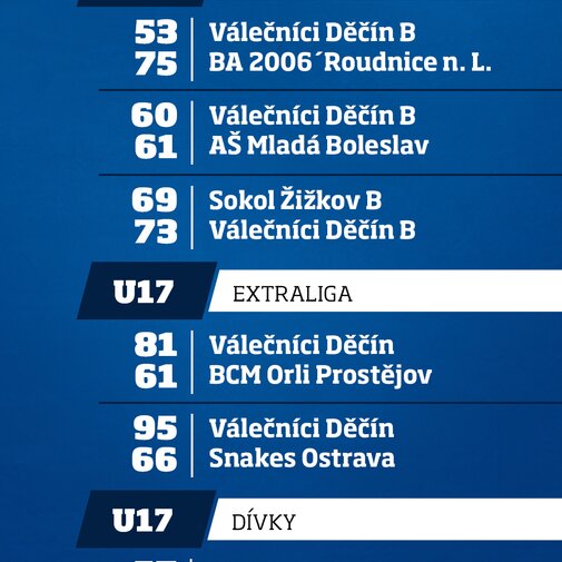 Výsledky mládeže Výsledky mládeže