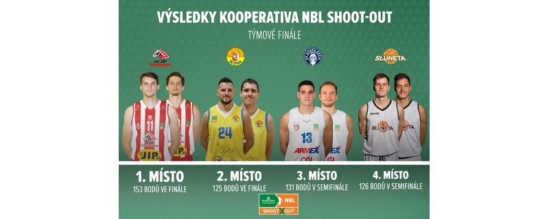BRONZ V TÝMOVÉM SHOOT-OUTU PRO DĚČÍN BRONZ V TÝMOVÉM SHOOT-OUTU PRO DĚČÍN