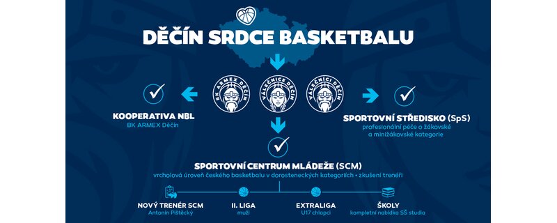 Výrazné (po)kroky děčínského basketbalu Výrazné (po)kroky děčínského basketbalu