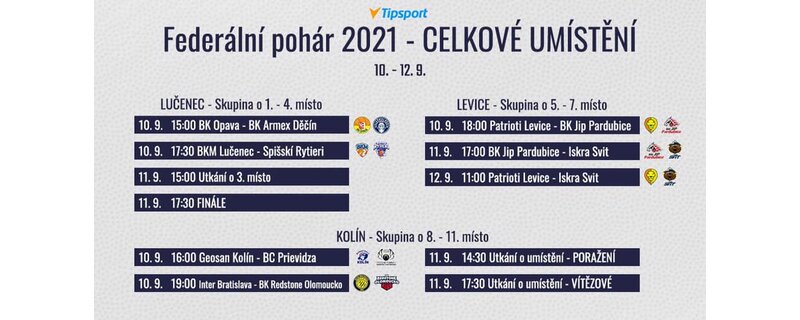 Válečníci na Final Four Válečníci na Final Four